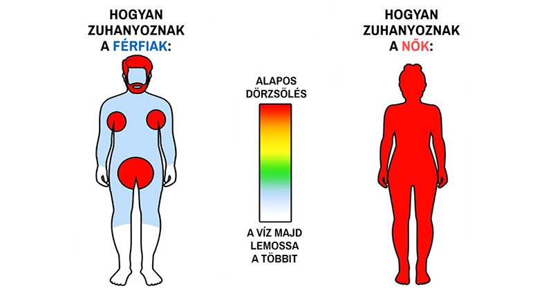 14+1 kördiagram, ami bizonyítja, hogy a férfiak és a nők különböző bolygóról származnak