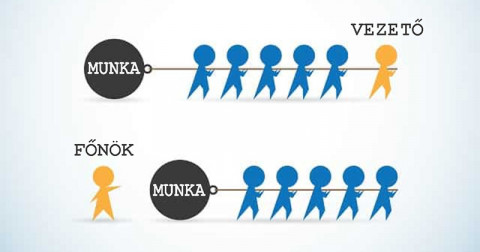 Mi a különbség a főnök és a vezető között?